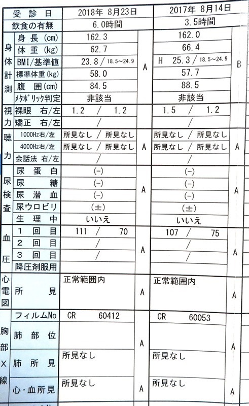 65 7kg 待っていたよ 健康診断の結果がきました 艸 能天気に北見でシニアログ