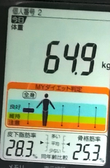 20190427体重たち (2).jpg