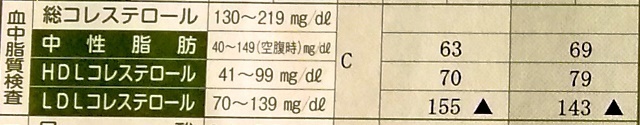 20191113健康診断結果 (2).jpg