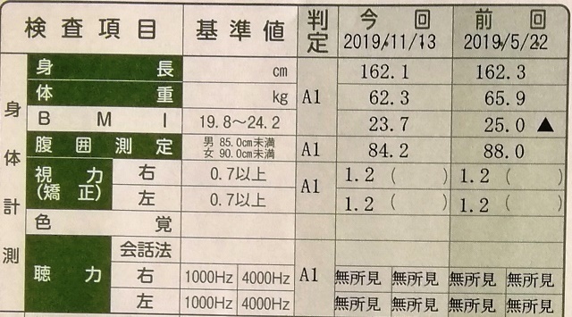 201911健康診断.jpg