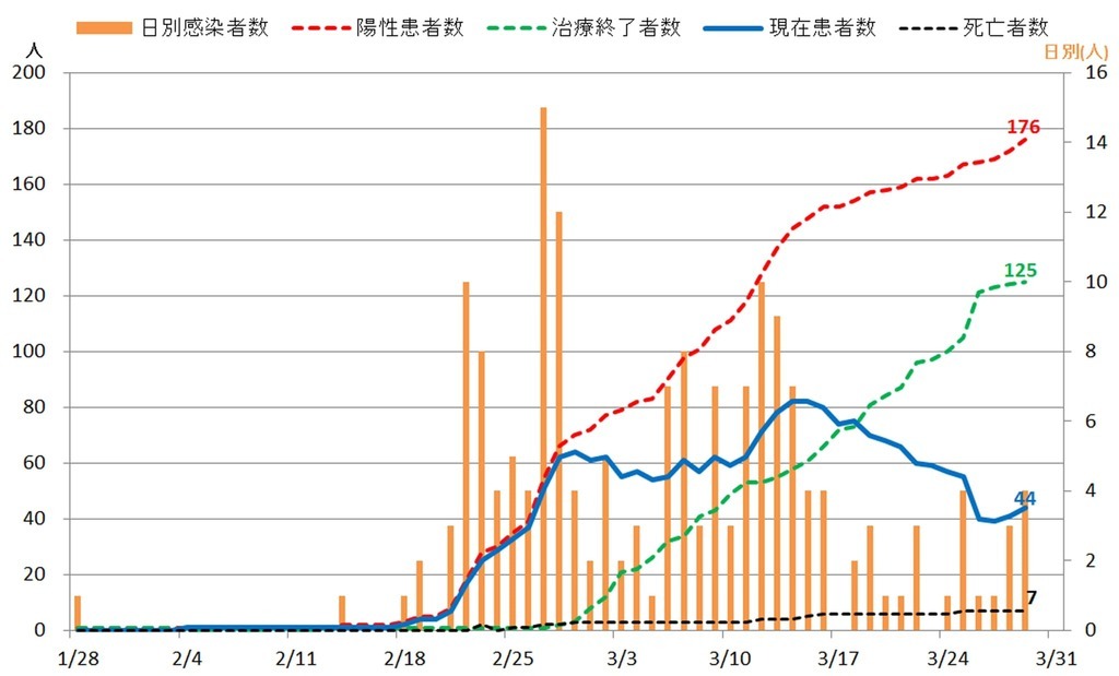 20200329コロナデータ.jpg