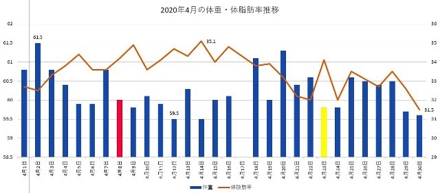 2020年4月の推移.jpg