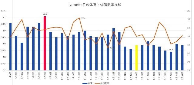 2020年5月の推移.jpg