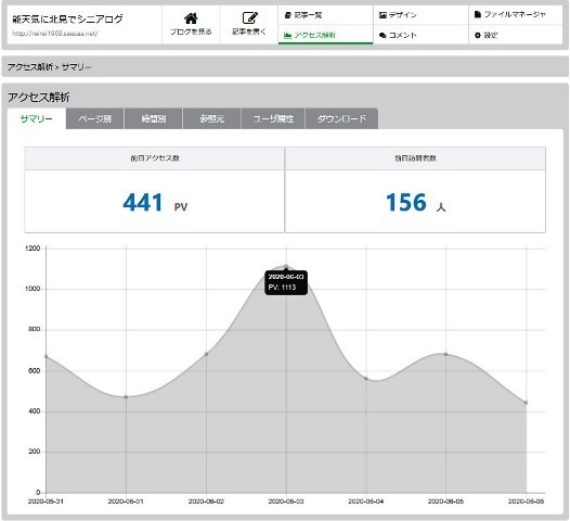 能天気に北見でシニアログ20200606アクセス解析.jpg
